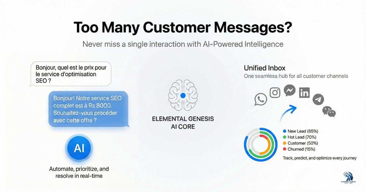 Communication AI 360° - Too Many Customer Messages