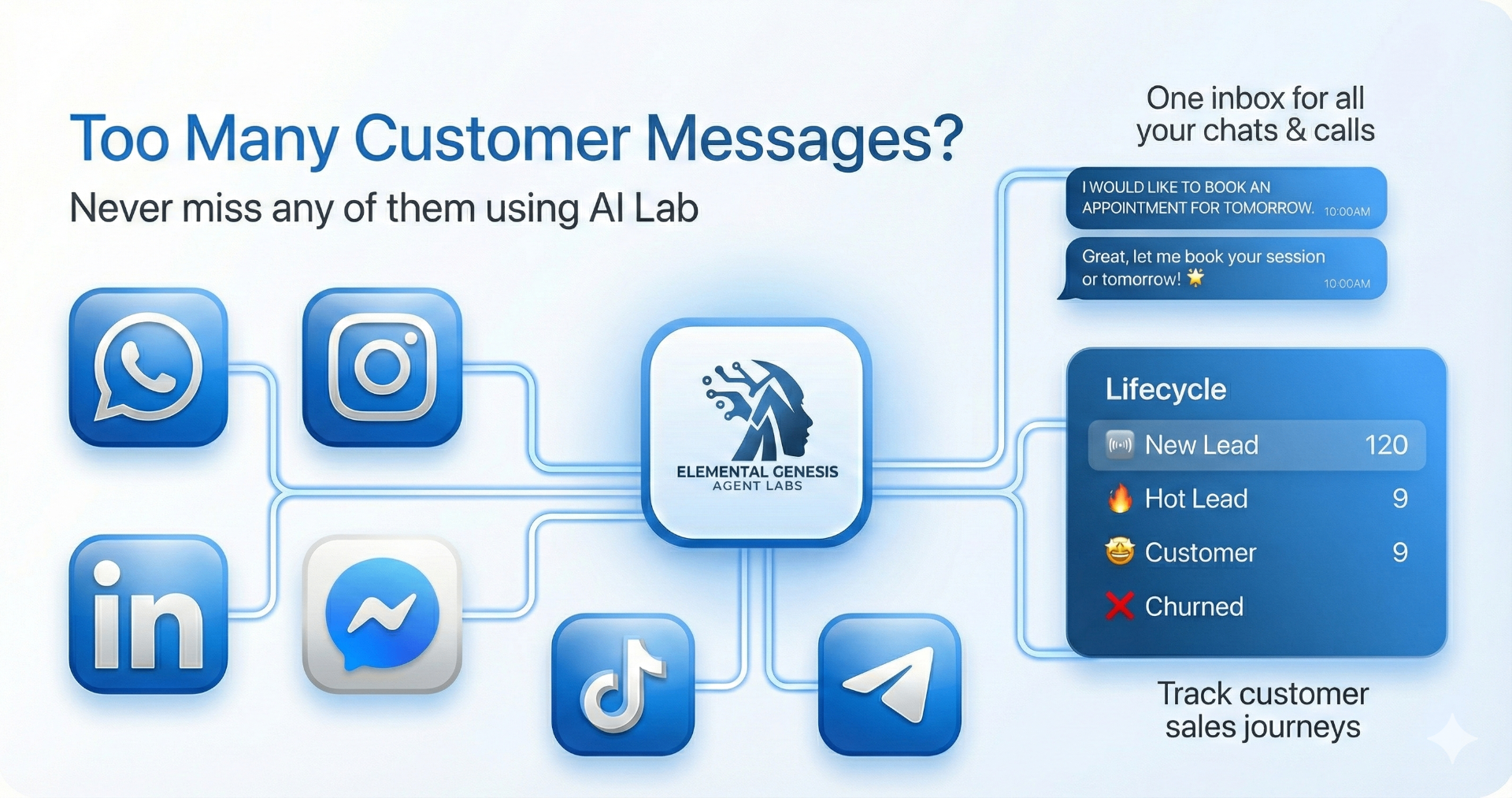 Communication AI 360° - Multi-channel messaging